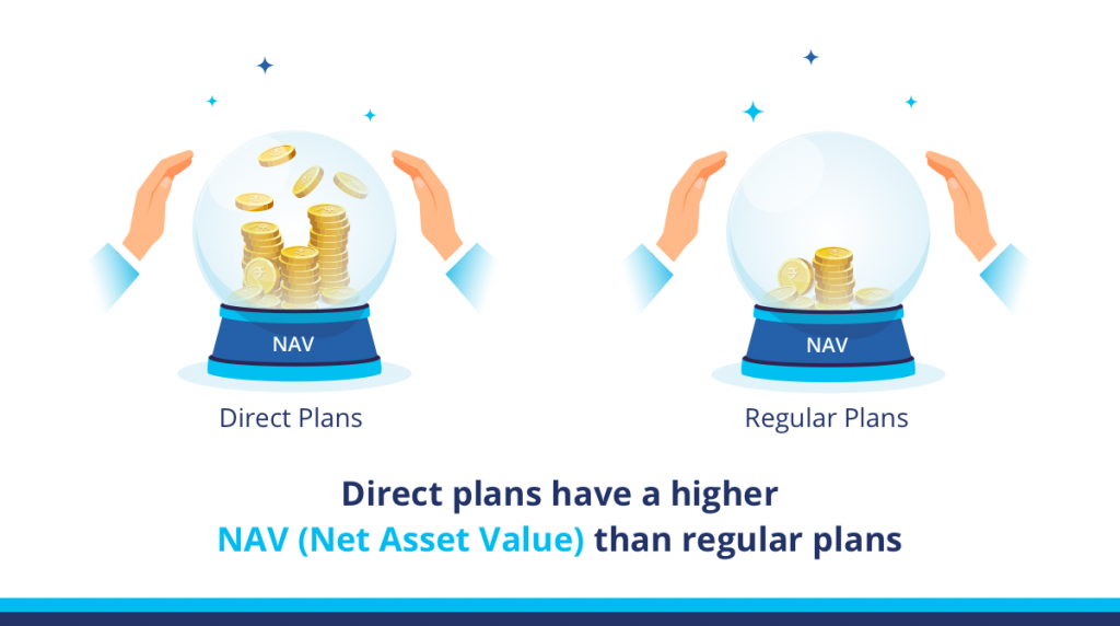 Mutual Fund Direct Plans